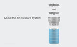Premier Air Purifier 2S